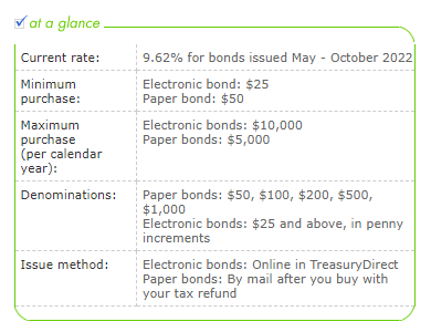 bond rate Current rate: 9.62% for bonds issued May - October 2022