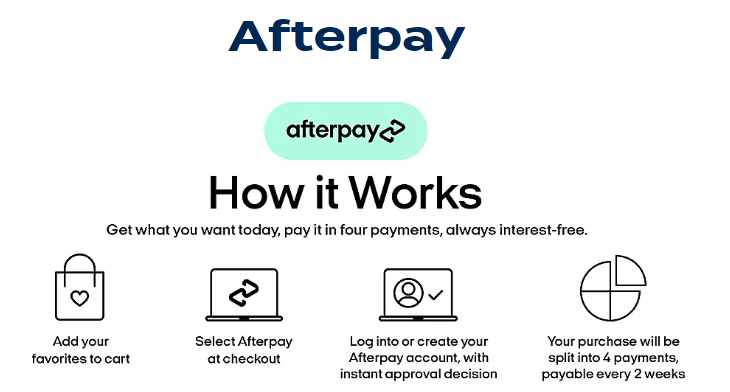 Buy Now Pay Later with Afterpay at Bed Bath & Beyond