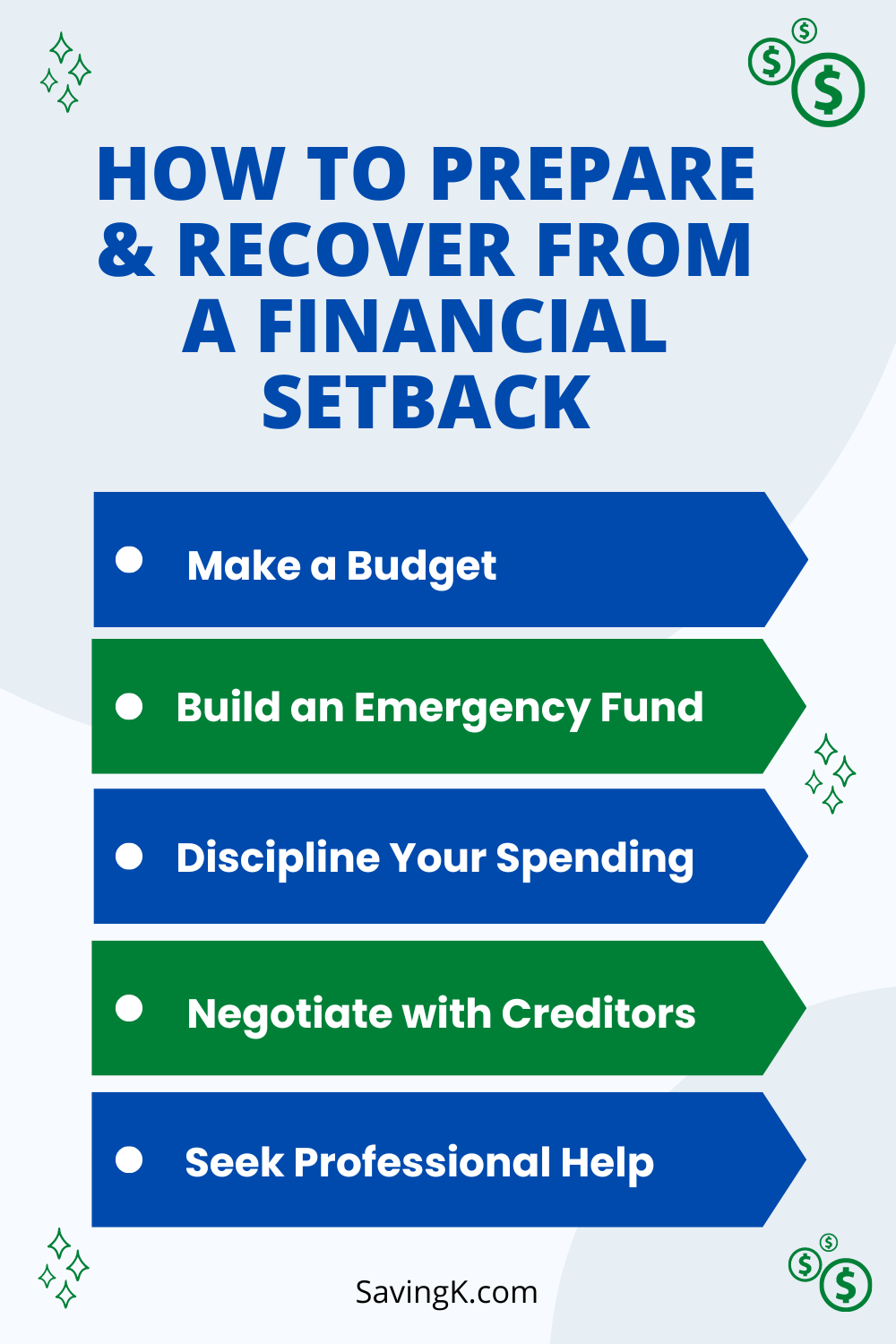 5 Tips to Prepare and Recover from a Financial Setback