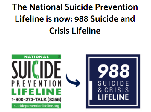 The National Suicide Prevention Lifeline is now: 988 Suicide and Crisis Lifeline