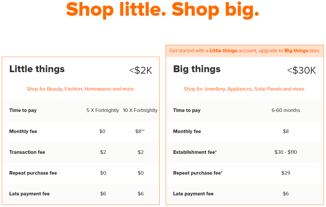 Shop little. Shop big.
Little things
<$2K
Shop for Beauty, 
Fashion, 
Homewares 
and more.
Time to pay
5 X Fortnightly
10 X Fortnightly
Monthly fee
$0
$8**
Transaction fee
$2
$2
Repeat purchase fee
$0
$0
Late payment fee
$6
$6
Get started with a Little things account, upgrade to Big things later.

Big things
<$30K
Shop for Jewellery, 
Appliances, 
Solar Panels 
and more.
Time to pay
6-60 months
Monthly fee
$8
Establishment fee*
$30 - $110
Repeat purchase fee*
$29
Late payment fee
$6