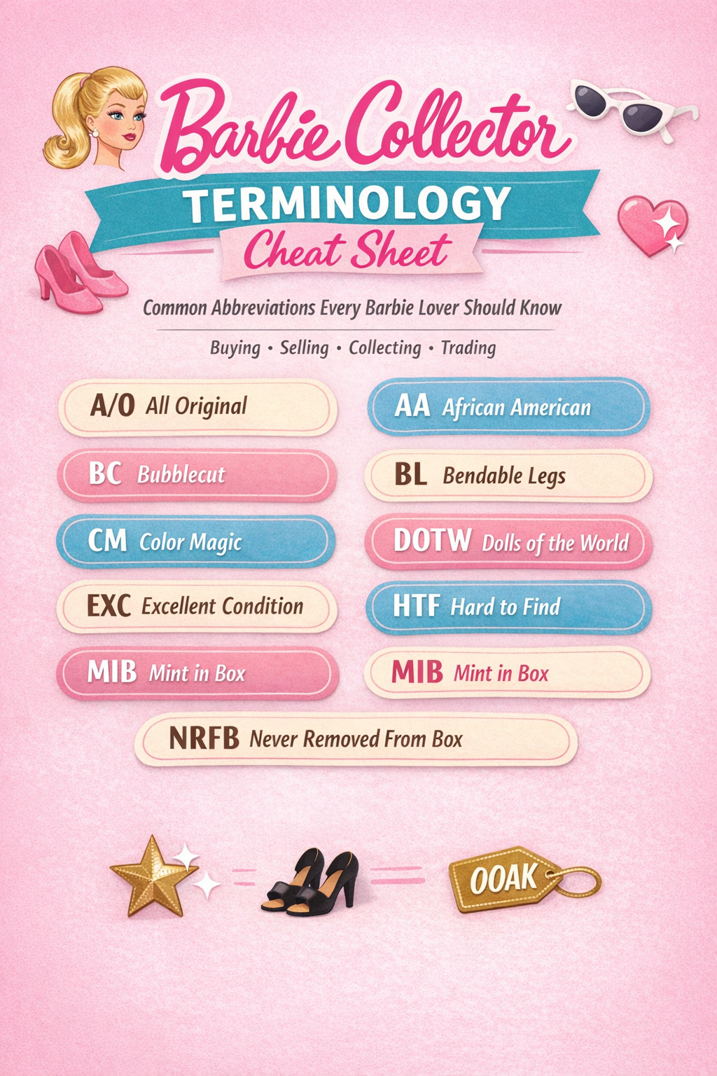 Barbie collector terminology cheat sheet showing common Barbie abbreviations and definitions used for condition, rarity, body types, outfits, and doll features
