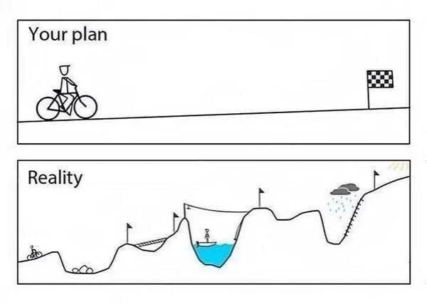Your plan versus reality
