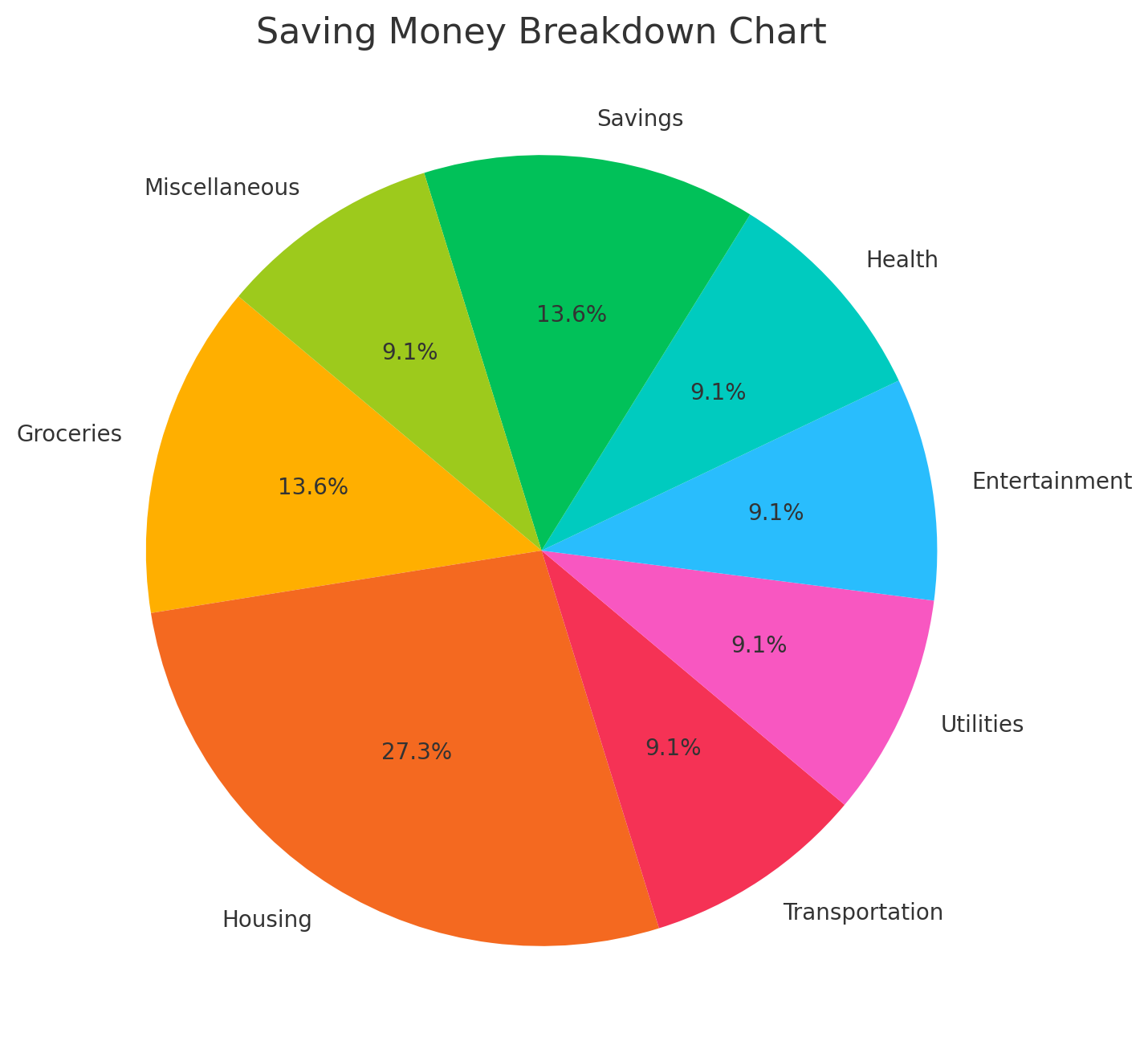 Saving Money Chart pie chart example