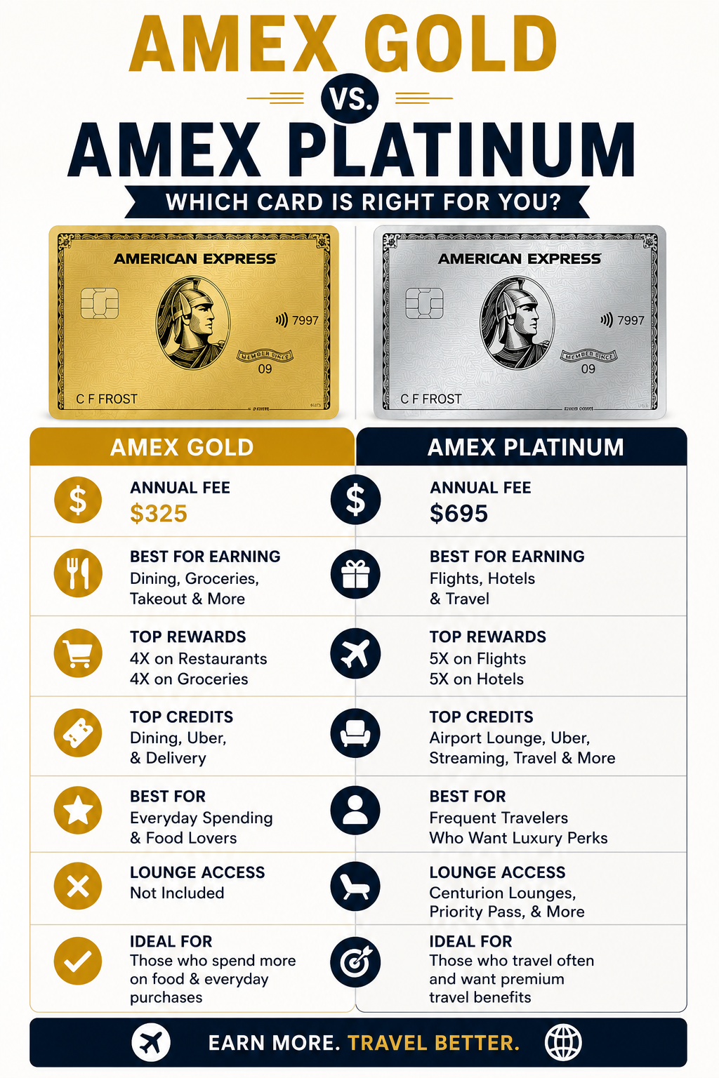 Vertical Pinterest graphic comparing the Amex Gold and Amex Platinum credit cards side by side