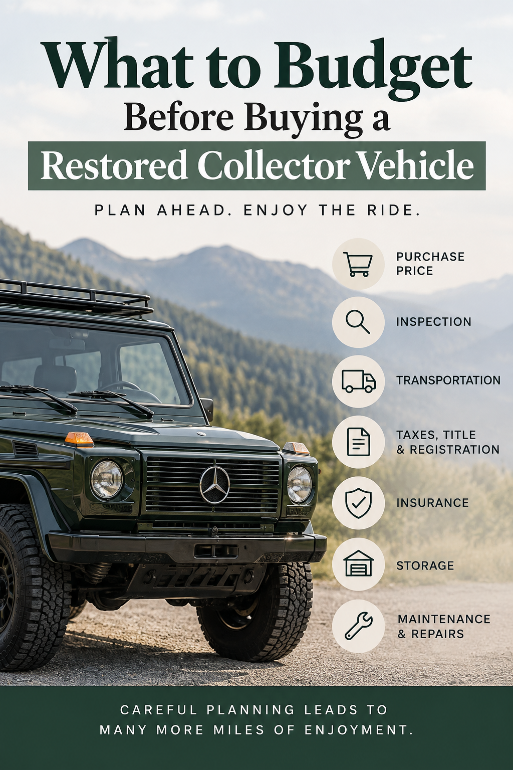 Restored collector vehicle with a checklist of costs to budget for, including purchase price, inspection, transportation, insurance, storage, and repairs.